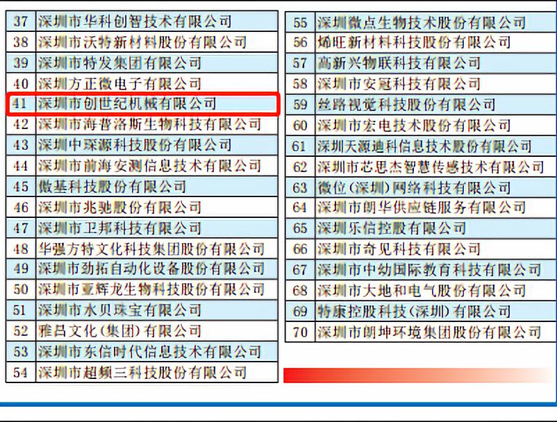 JDB电子 位列41位 荣获2019“深圳立异企业70强”