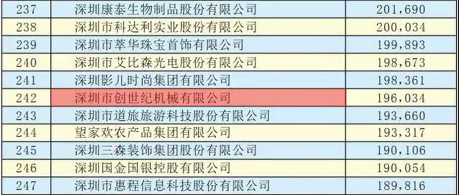 JDB电子精机获“2019深圳500强”企业