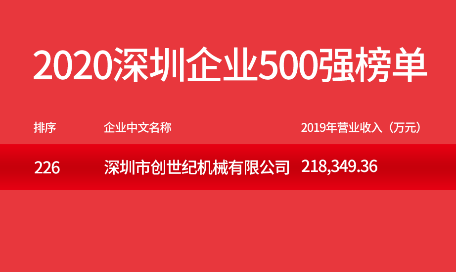 JDB电子精机500强企业