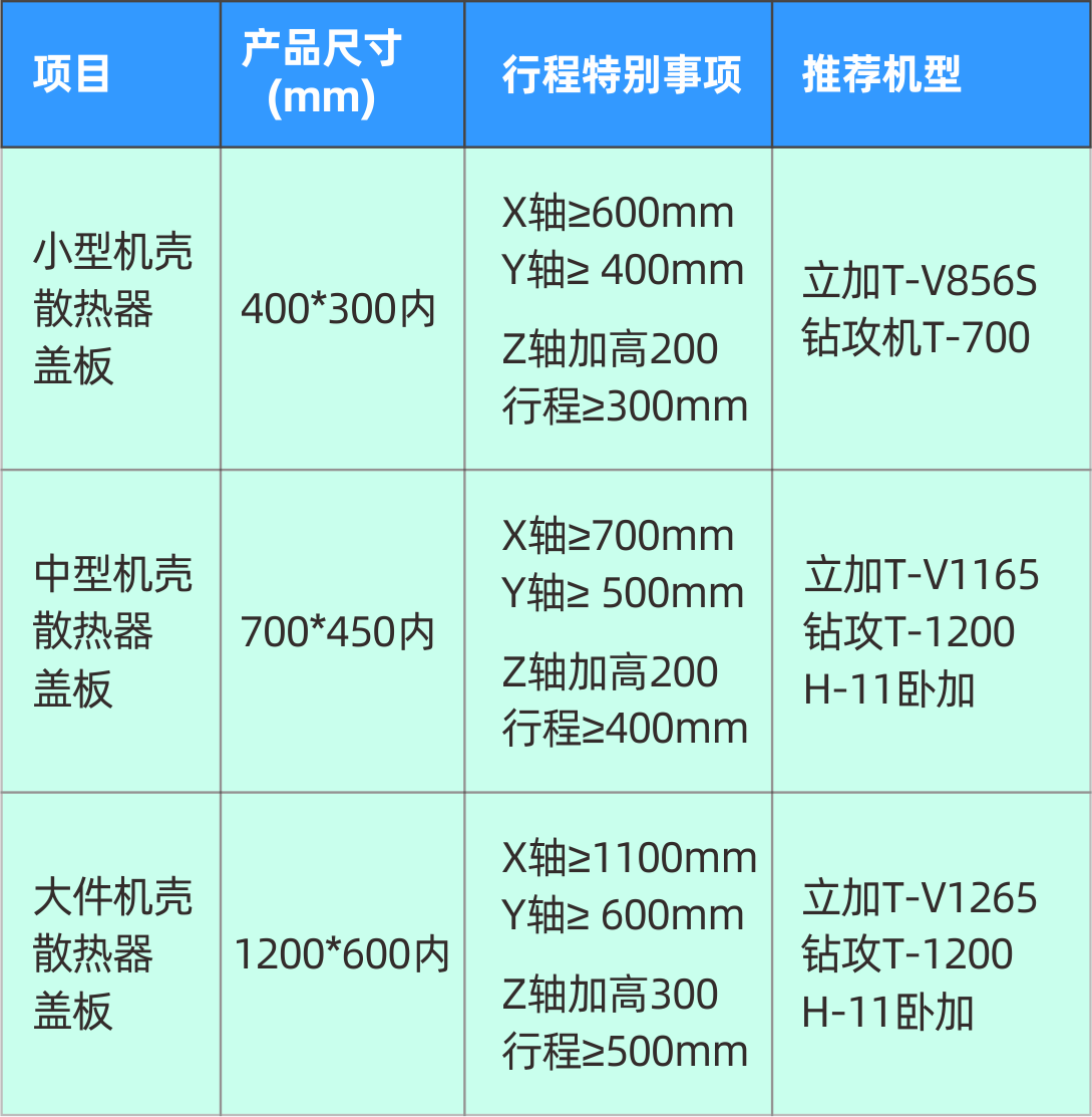 JDB电子精机5G加工装备参数