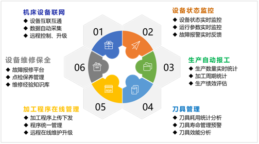 JDB电子机床云系统