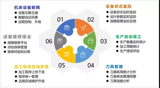 JDB电子机床云